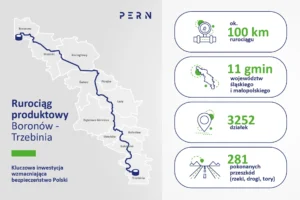 Bezpieczniejszy i szybszy transport paliw na południe Polski, Bezpieczniejszy i szybszy transport paliw na południe Polski